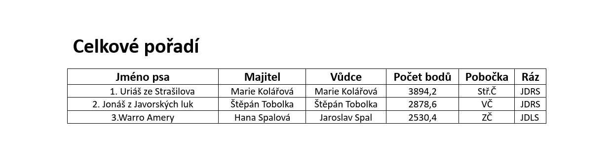 Pracovní pohár 2025